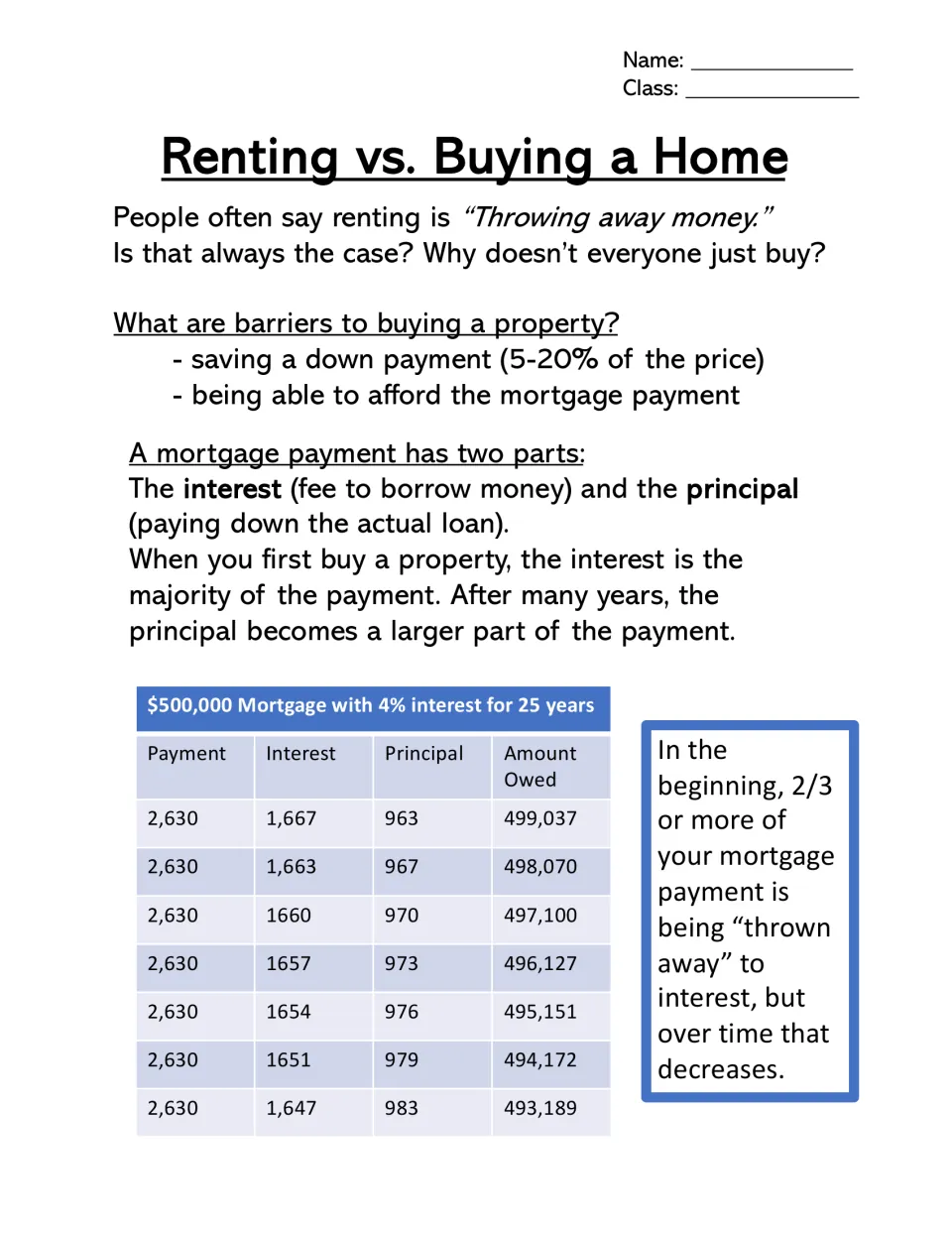 Mortgage basics: barriers to buying and interest vs principal, with a $500,000, 4%, 25-year amortization table to read
