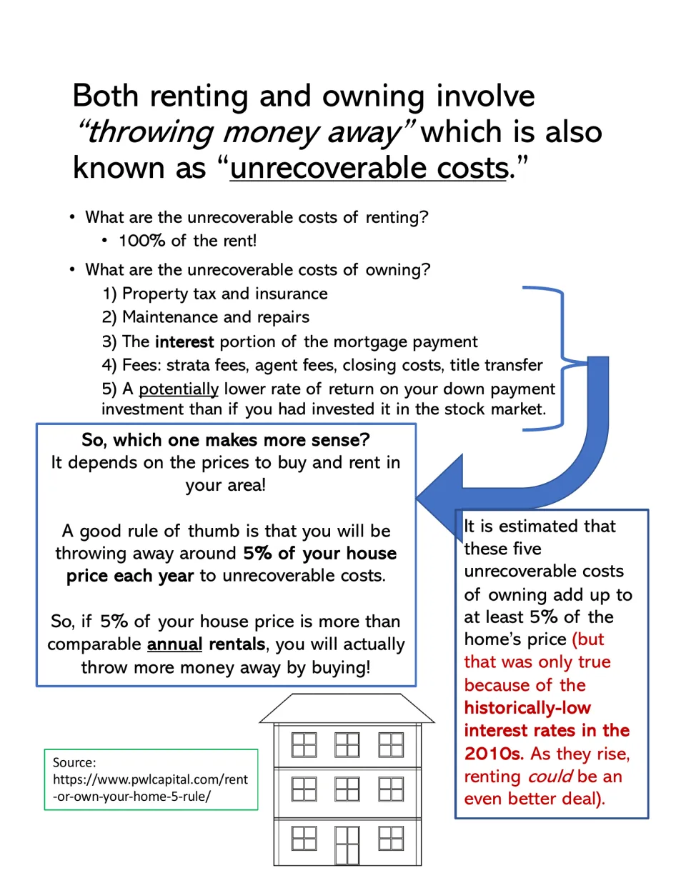 Unrecoverable costs of renting vs owning: five owning costs listed and the 5% of house price rule of thumb for deciding