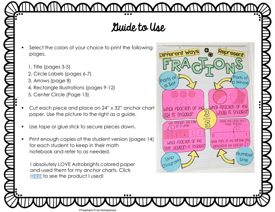 Guide to use: print, cut and glue fraction anchor chart pieces onto 24 x 32 inch paper, beside a photo of the finished chart