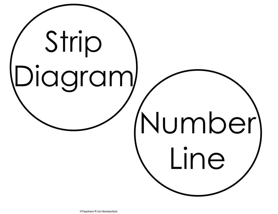 Circle labels Strip Diagram and Number Line to cut out, naming two more ways to represent a fraction on the chart