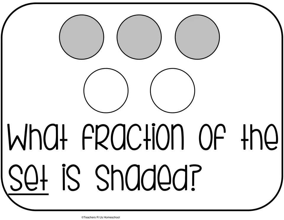 Fraction of a set: 3 of 5 circles shaded under the question What fraction of the set is shaded?