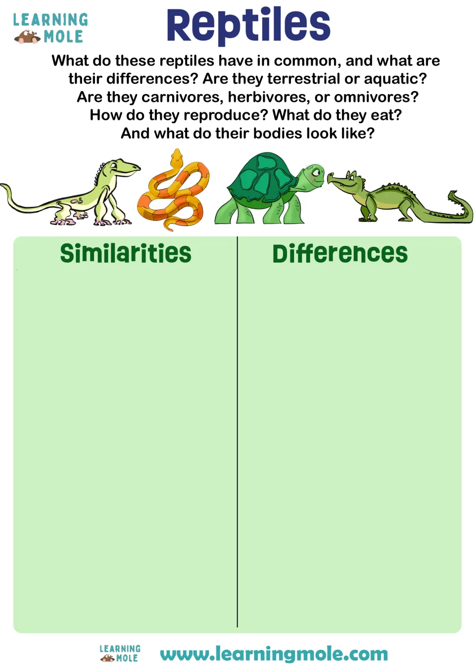 Comparing reptiles: students record similarities and differences between a pictured lizard, snake, turtle and crocodile