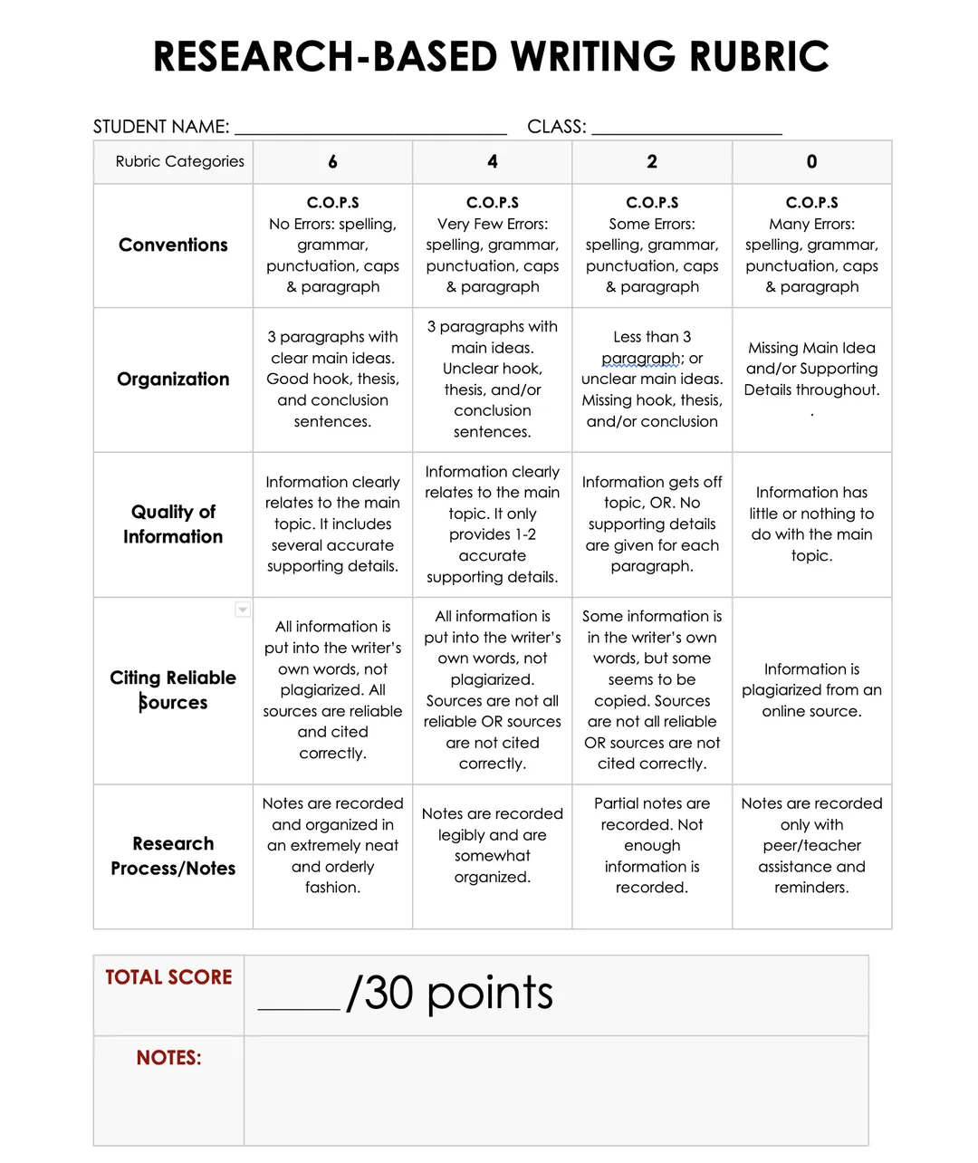 Research-Based Writing Rubric – Class Ready – cover