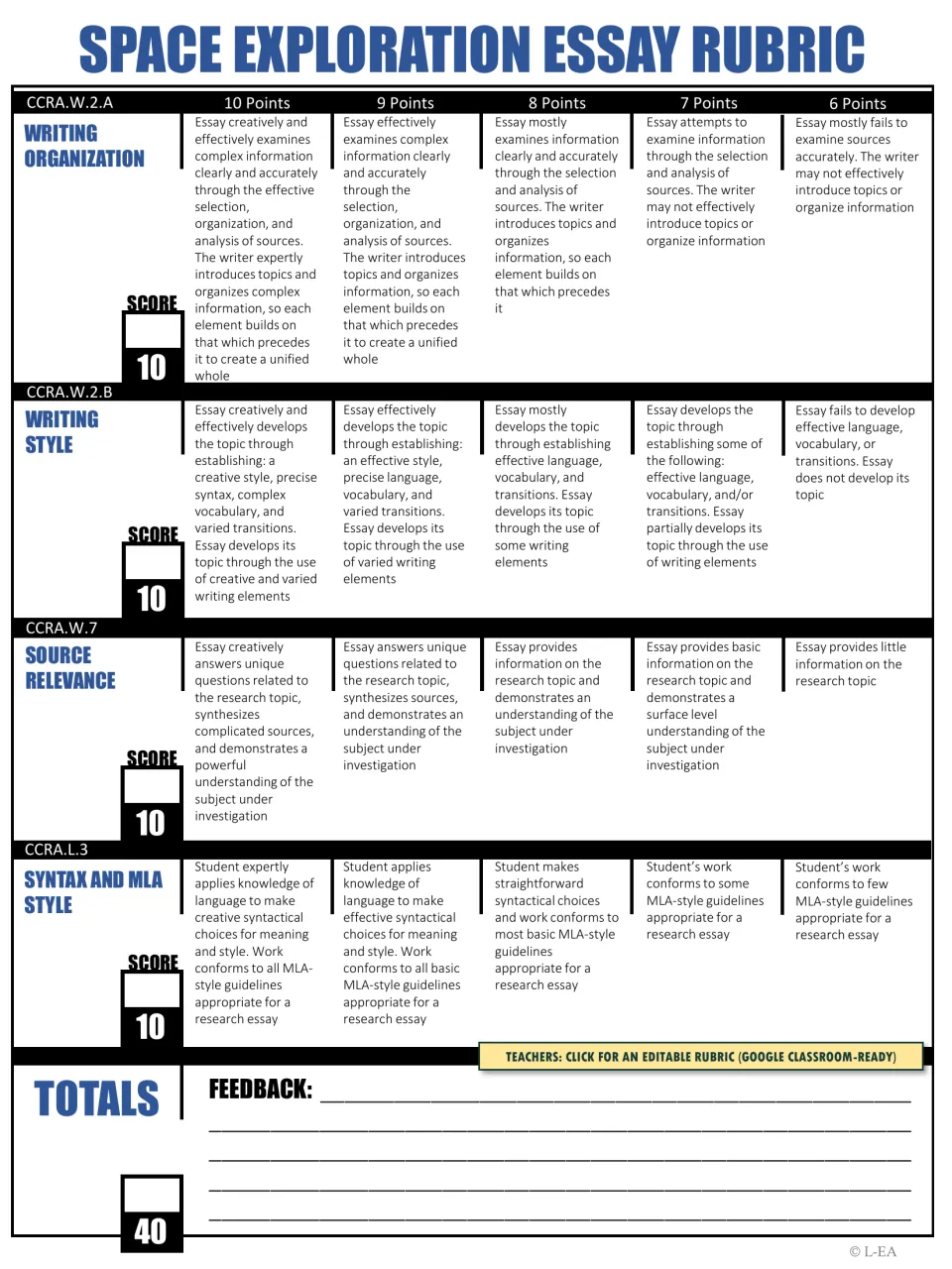 Space exploration essay rubric scoring organization, style, source relevance and MLA syntax from 6 to 10 points each