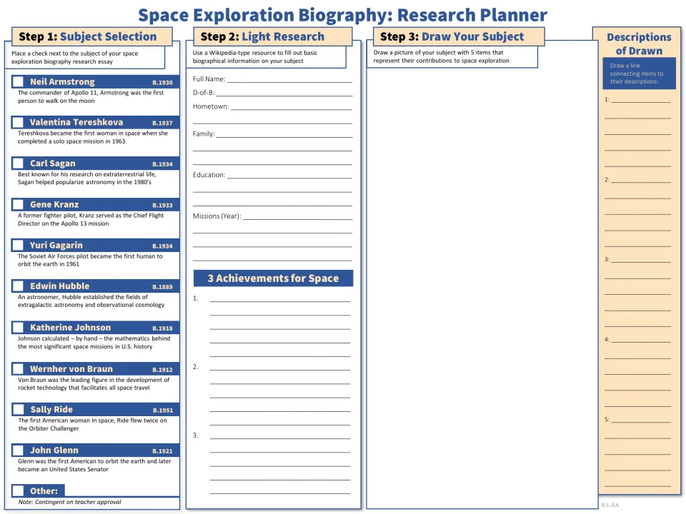 Biography research planner: students pick a figure such as Neil Armstrong or Sally Ride, log basic facts and draw them