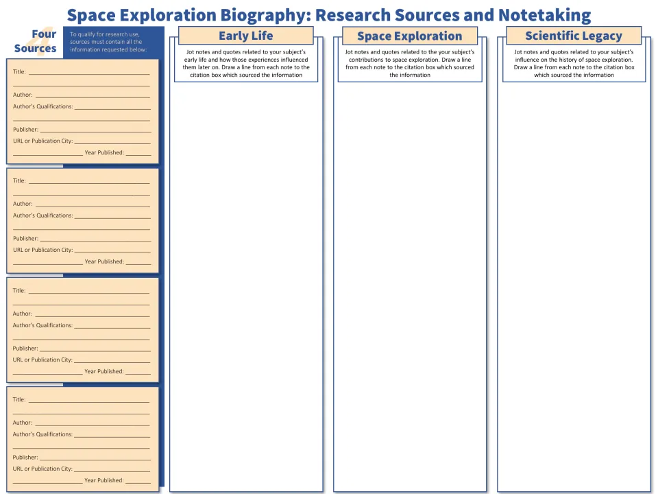 Research sources and notetaking: students cite 4 sources and jot notes on early life, space work and scientific legacy