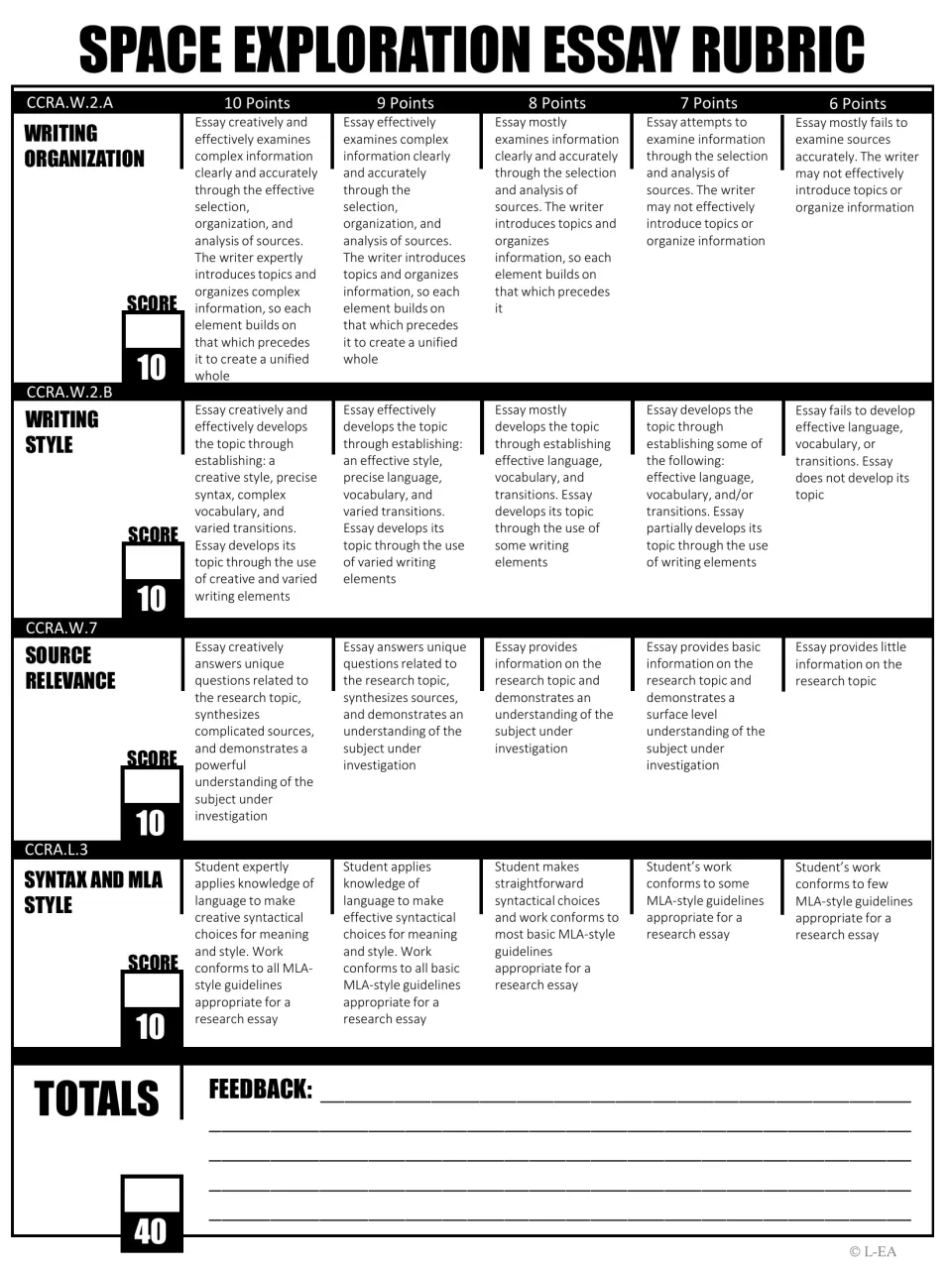 Essay rubric in black and white: four criteria scored 6 to 10 points each, a 40-point total and feedback lines