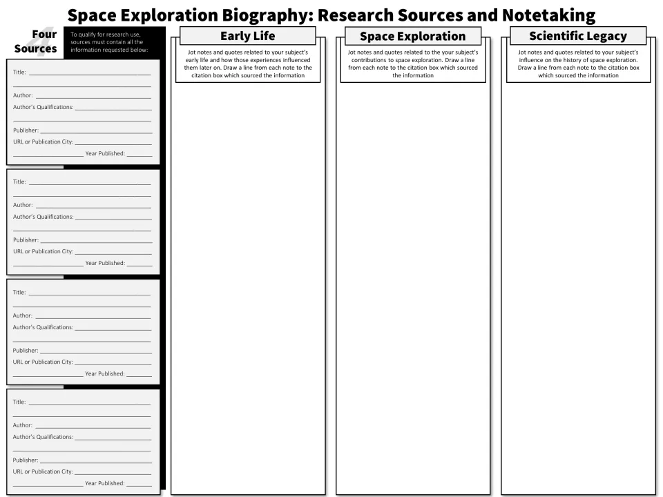 Notetaking organizer in black and white: students cite 4 sources and sort notes into three body paragraph topics