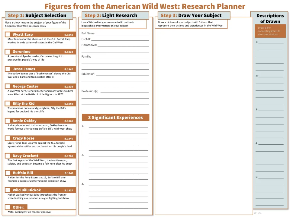 Research planner: students pick a Wild West figure such as Wyatt Earp or Annie Oakley, record basic biography and draw them