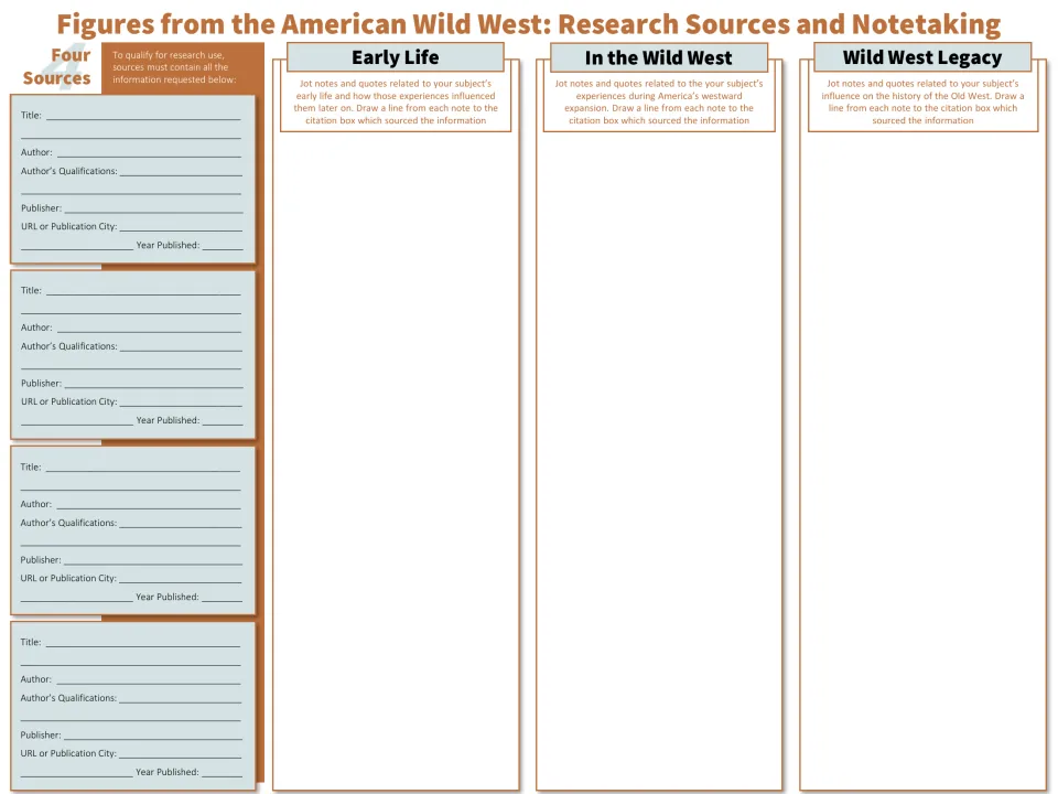 Research sources and notetaking: students cite 4 sources and jot notes on early life, time in the West and legacy
