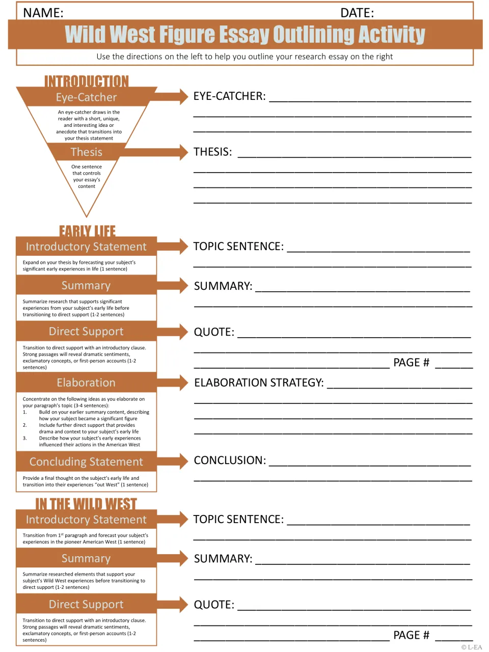 Essay outlining activity, part 1: students draft eye-catcher, thesis and early life paragraph with topic sentence and quote
