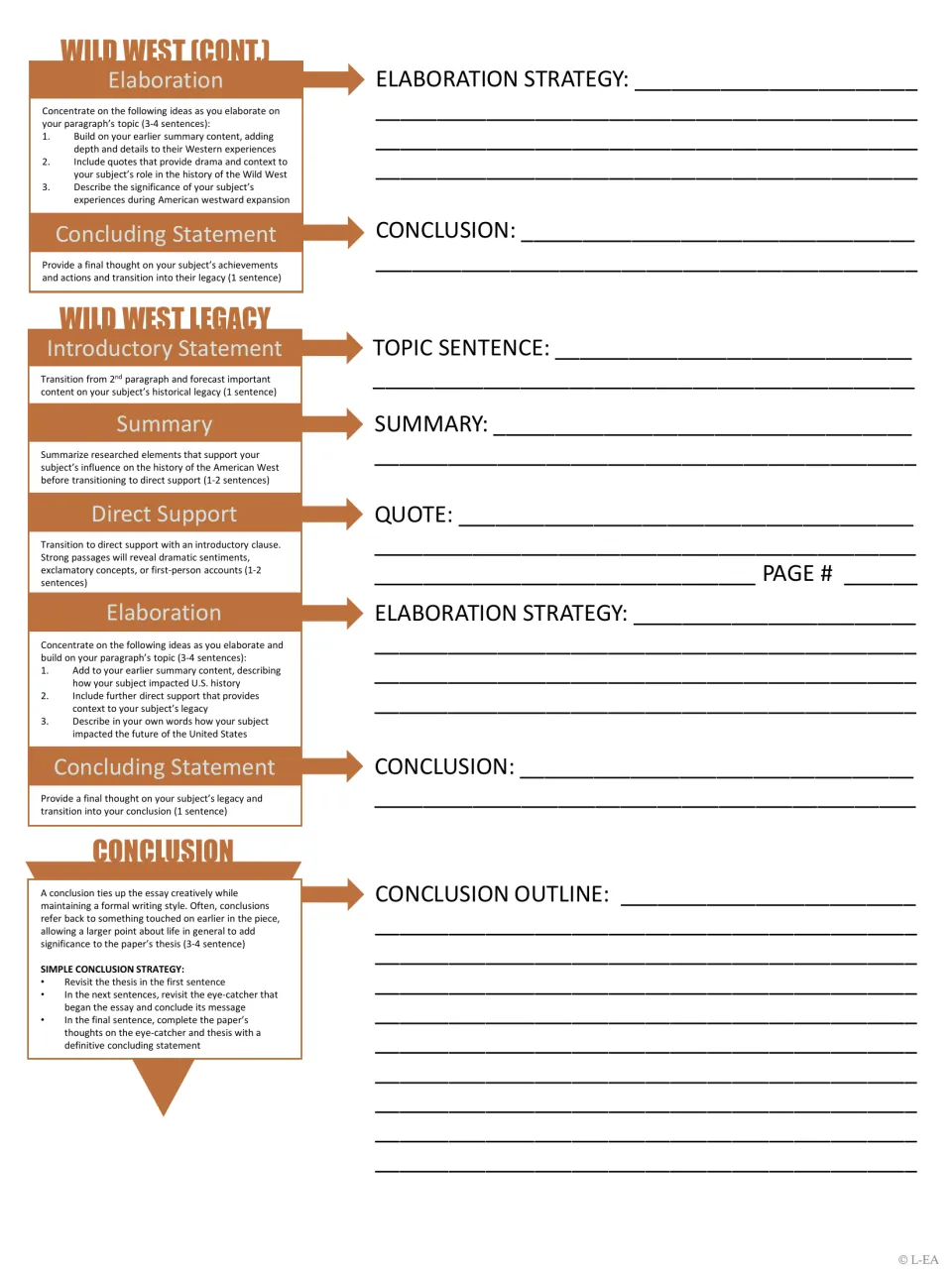 Essay outline, part 2: students finish the Wild West paragraph, outline the legacy paragraph and plan a conclusion