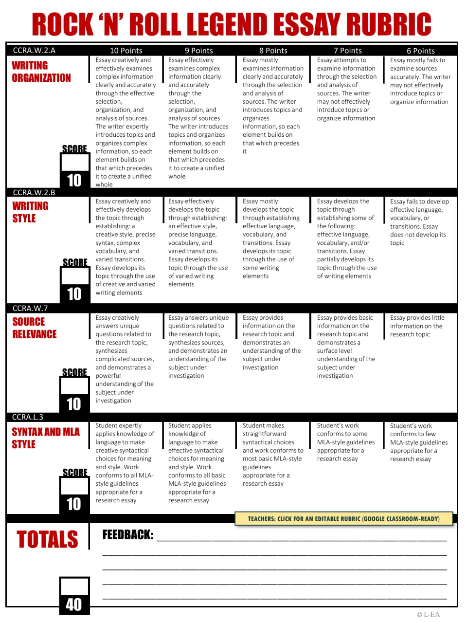 Rock 'n' Roll legend essay rubric scoring organization, style, source relevance and MLA syntax from 6 to 10 points each