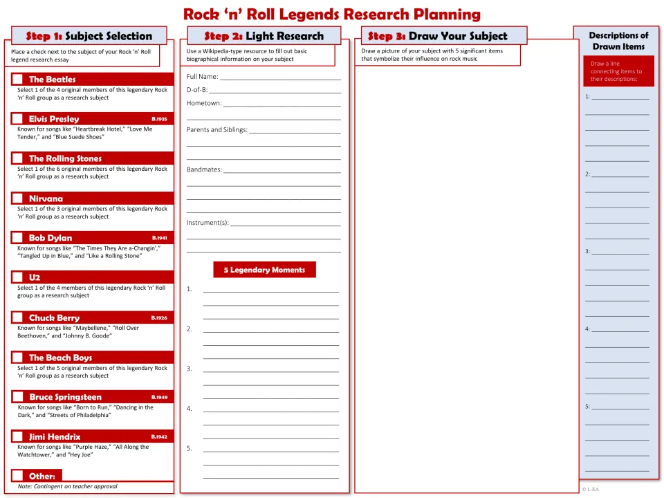 Research planning: students pick a rock legend such as Elvis or Nirvana, note biography facts and 5 legendary moments
