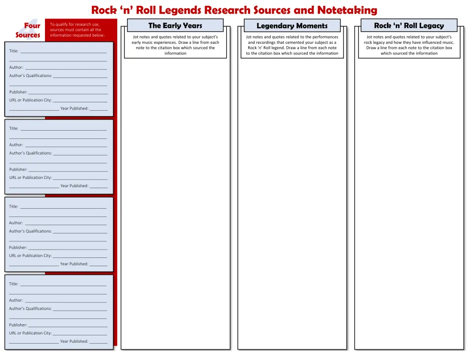 Sources and notetaking: students cite 4 sources and jot notes on a legend's early years, legendary moments and rock legacy