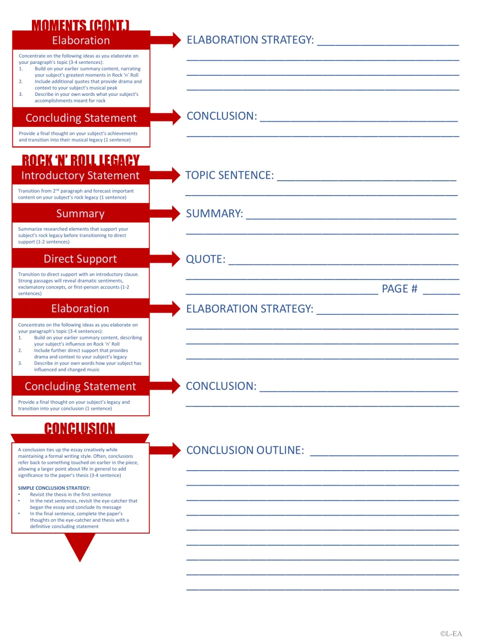 Outline continued: students finish the legendary moments paragraph, plan the rock legacy paragraph and outline a conclusion