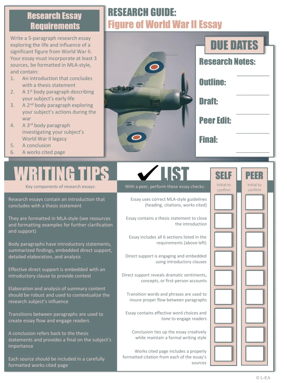 Essay research guide: five-paragraph requirements, three-source minimum, due dates, tips, and peer checklist