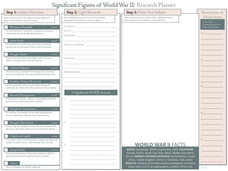 Figure research planner: select a subject, record biography facts and three WWII actions, and plan a drawing
