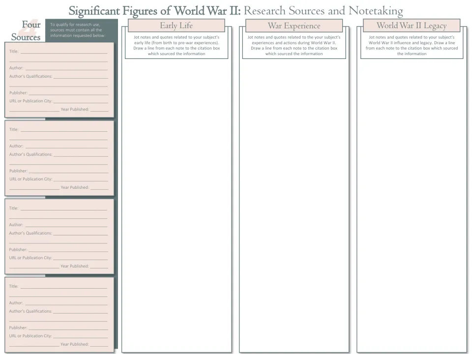 Research notes organizer for four sources and evidence about a WWII figure’s early life, war, and legacy
