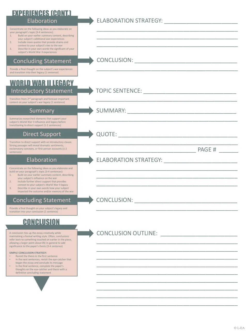 Essay outline continues wartime experiences, develops World War II legacy, and plans the concluding paragraph