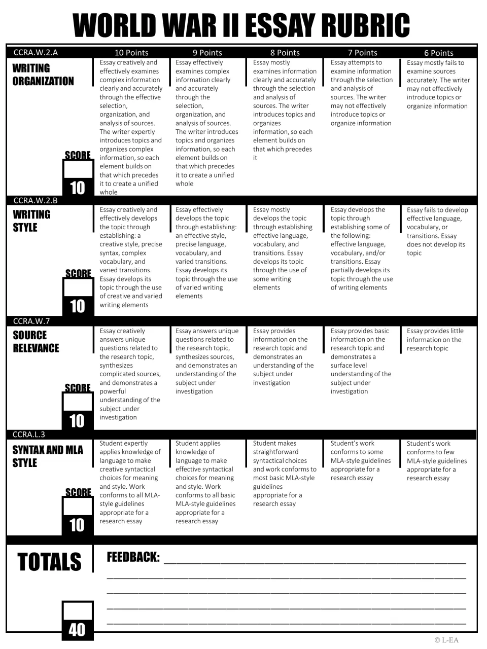 Black-and-white essay rubric assesses organization, style, source relevance, and syntax and MLA for 40 points