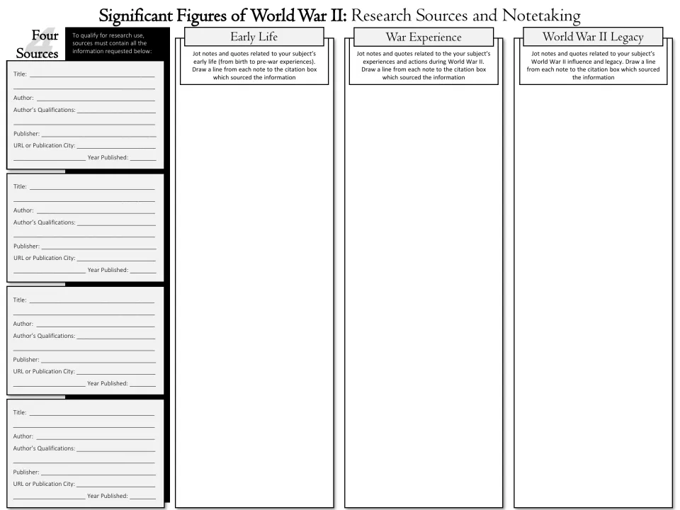 Black-and-white research organizer records four sources and notes on early life, war experience, and legacy