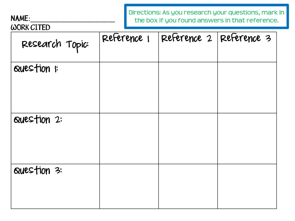 Work cited research guide: students write a topic and 3 questions, then mark which of 3 references answered each question