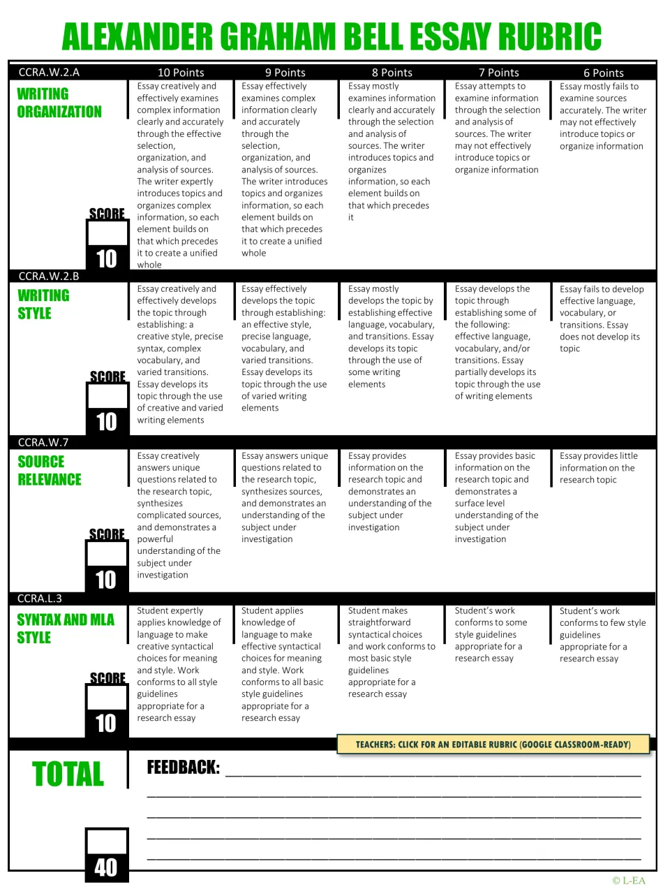 Bell essay rubric scoring organization, style, source relevance and MLA syntax from 6 to 10 points each, out of 40 total