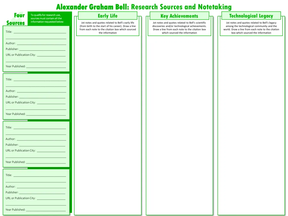 Bell research sources and notetaking: students cite four sources and link notes on early life, achievements and legacy