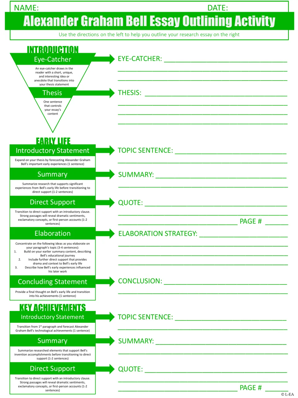 Bell essay outlining activity: students plan an eye-catcher, thesis, and early life and achievements paragraphs