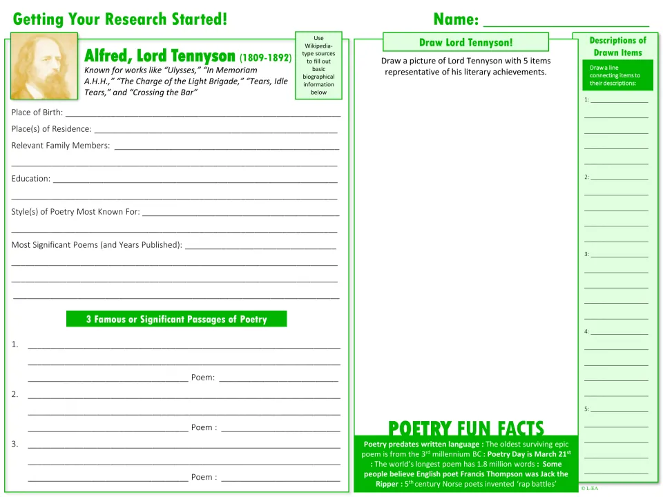 Getting Your Research Started: students record Tennyson's birthplace, education and key poems, copy 3 passages and draw him