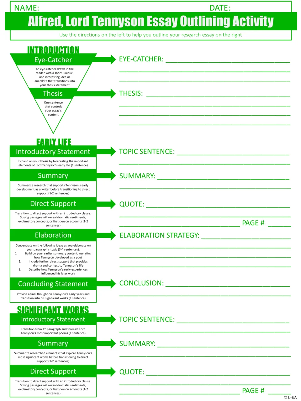 Tennyson essay outline, part 1: students plan an eye-catcher, thesis, then early life and significant works paragraphs