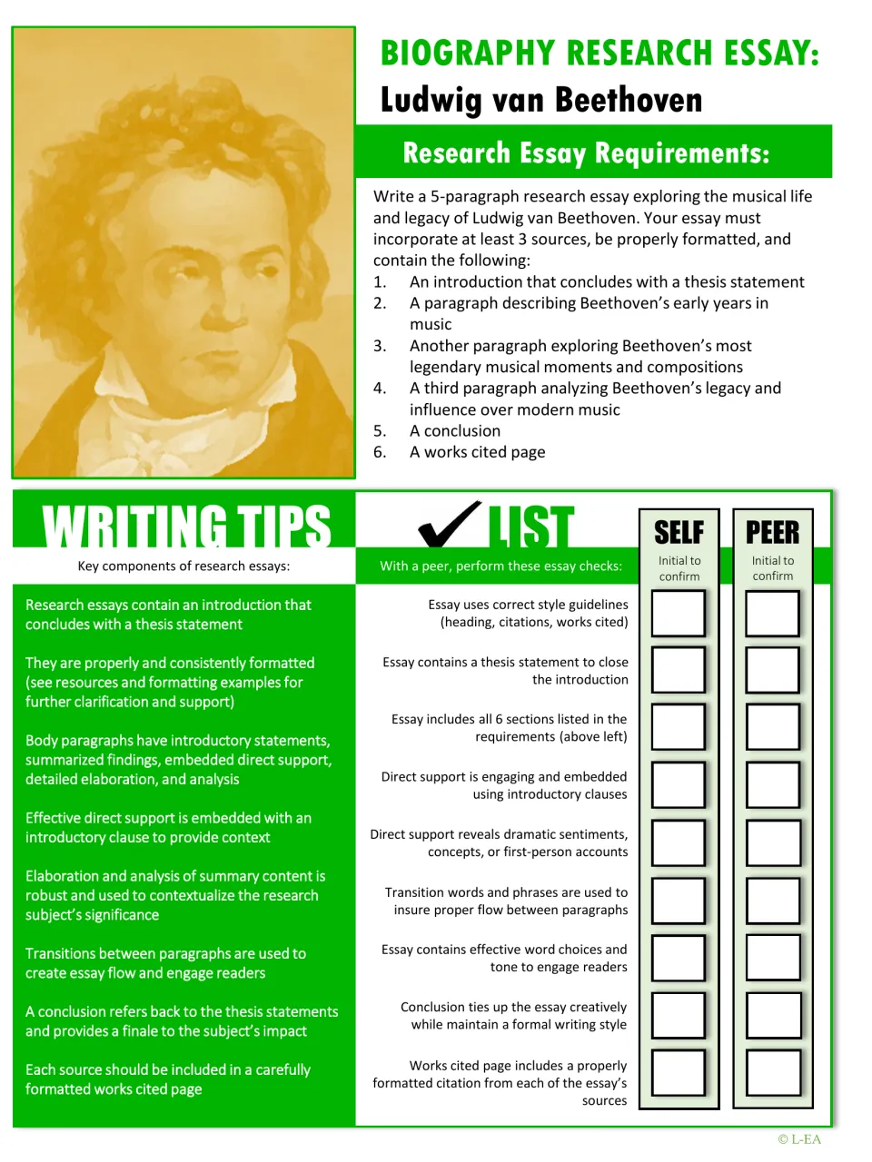 Beethoven biography research essay: requirements for 5 paragraphs and 3 sources, writing tips and a self and peer checklist