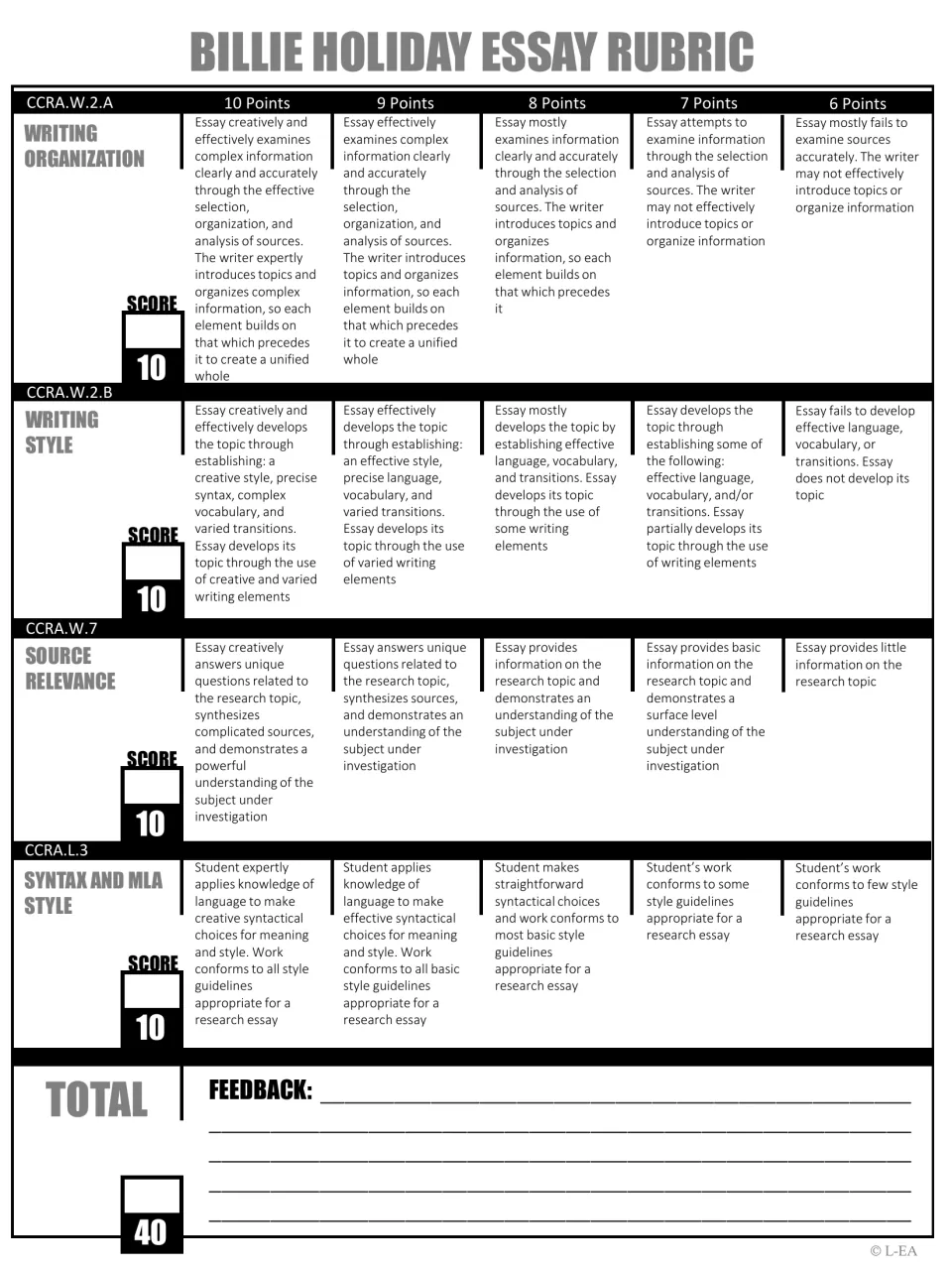 Black-and-white Billie Holiday essay rubric: organization, style, source relevance and MLA syntax rows, out of 40