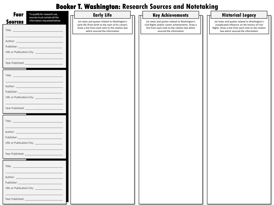 Grayscale source log: title, author, publisher, URL and year for four sources linked to notes in three topic areas