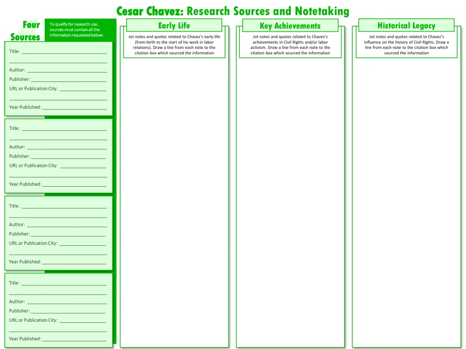 Research sources and notetaking: students cite 4 sources and jot notes on Chavez's early life, key achievements and legacy