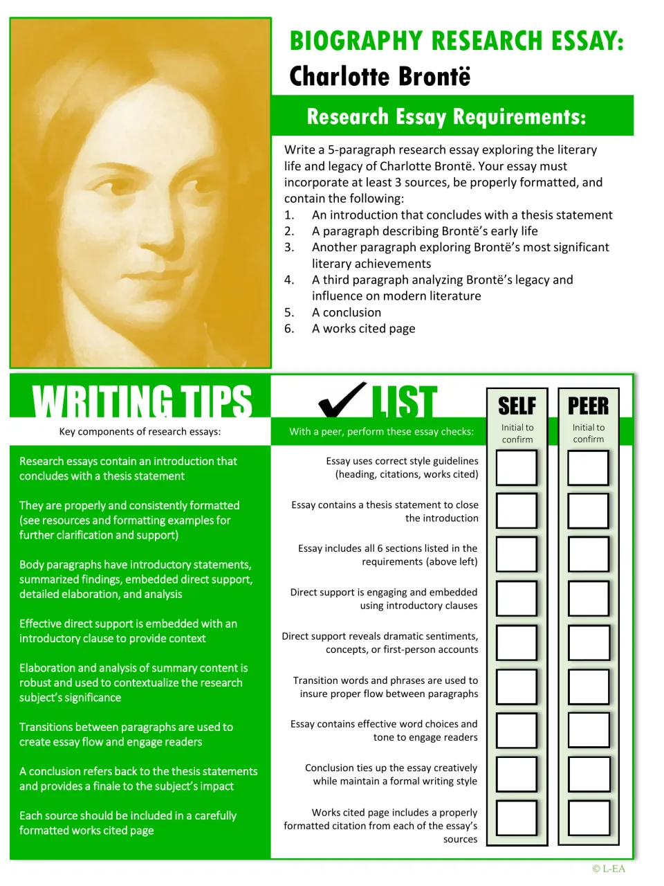 Charlotte Brontë biography essay assignment: 5-paragraph requirements, writing tips and a self and peer essay checklist