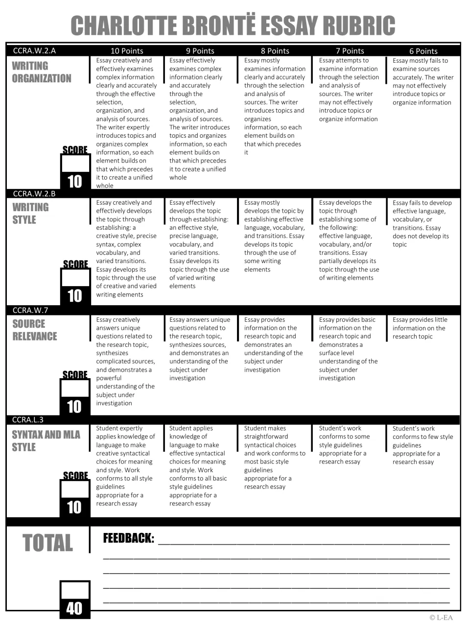 Grayscale Charlotte Brontë essay rubric: four 10-point criteria from organization to MLA style, totaling 40 points