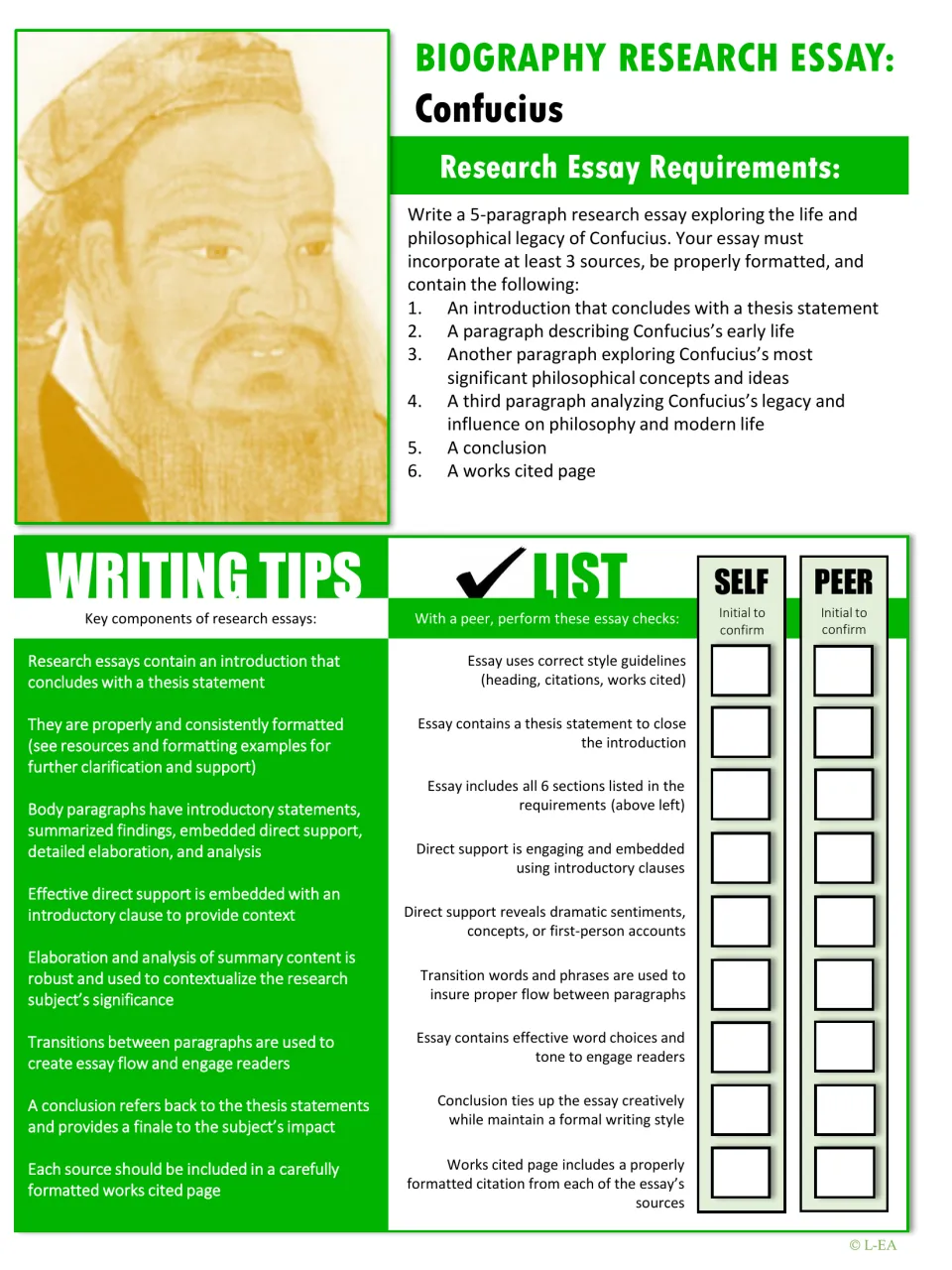 Confucius essay assignment requiring five paragraphs and at least three sources, with self and peer checks