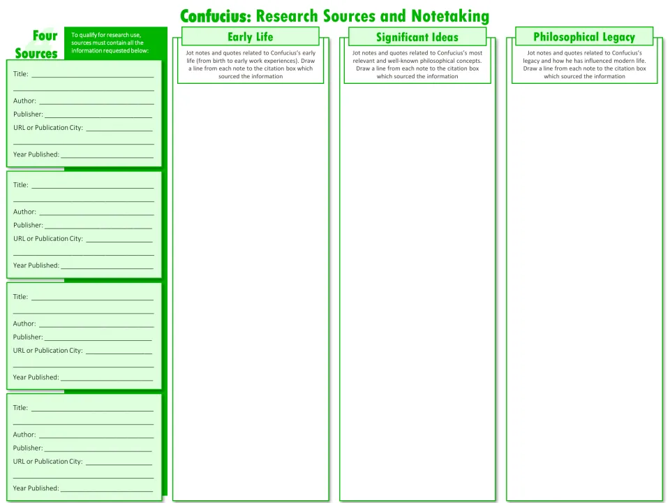 Confucius source organizer for four references and research notes on early life, ideas, and philosophical legacy