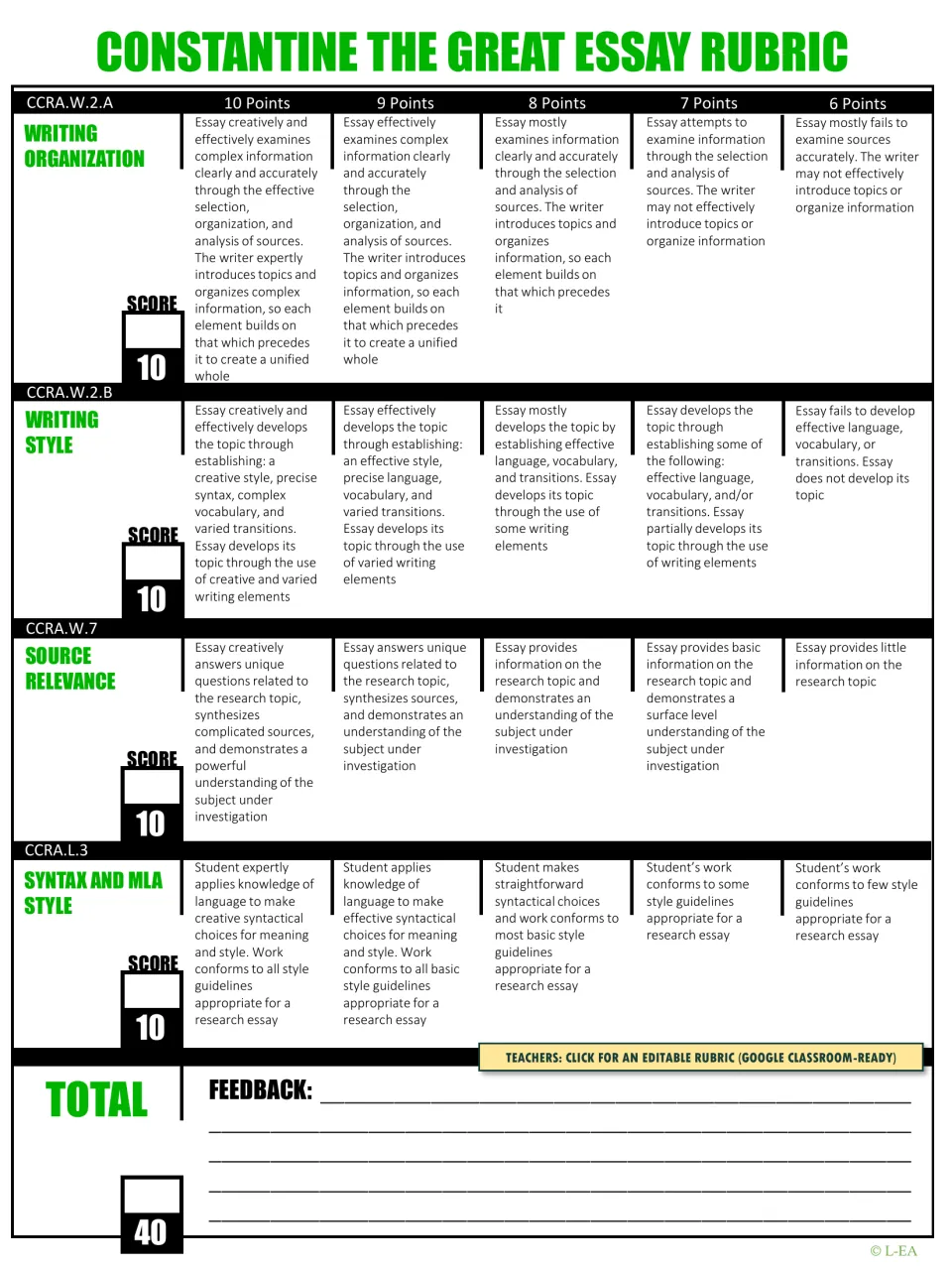 Constantine essay rubric scoring organization, style, source relevance and MLA syntax from 6 to 10 points, out of 40