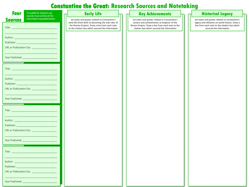 Constantine note-taking: students cite four sources and jot notes on early life, key achievements and historical legacy