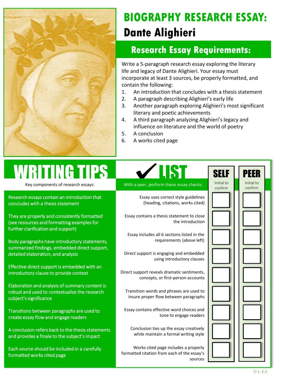 Dante Alighieri research essay requirements: 5-paragraph essay with 3 sources, plus writing tips and a self/peer checklist
