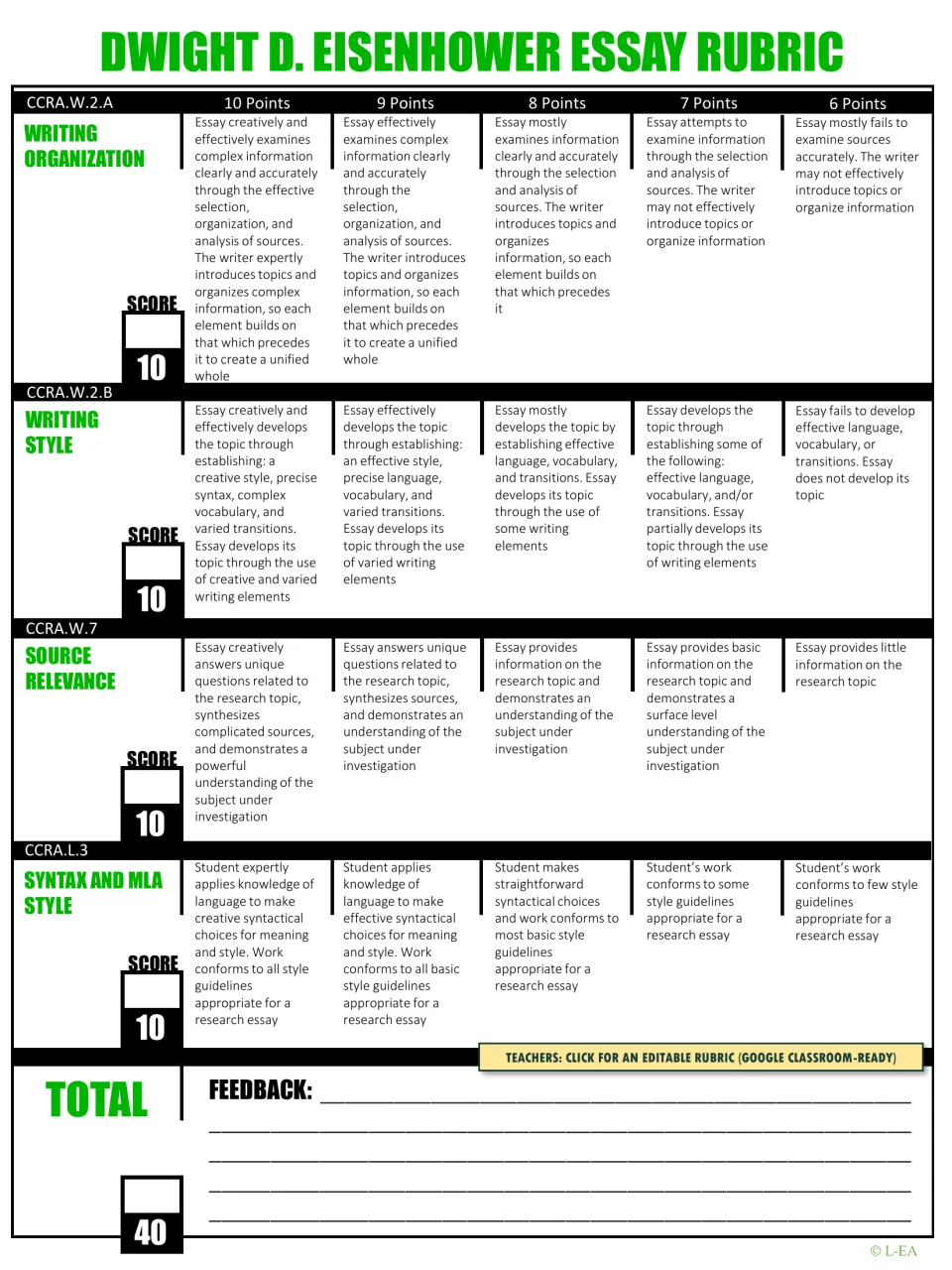 Eisenhower essay rubric scores writing organization, writing style, source relevance, and syntax and MLA style