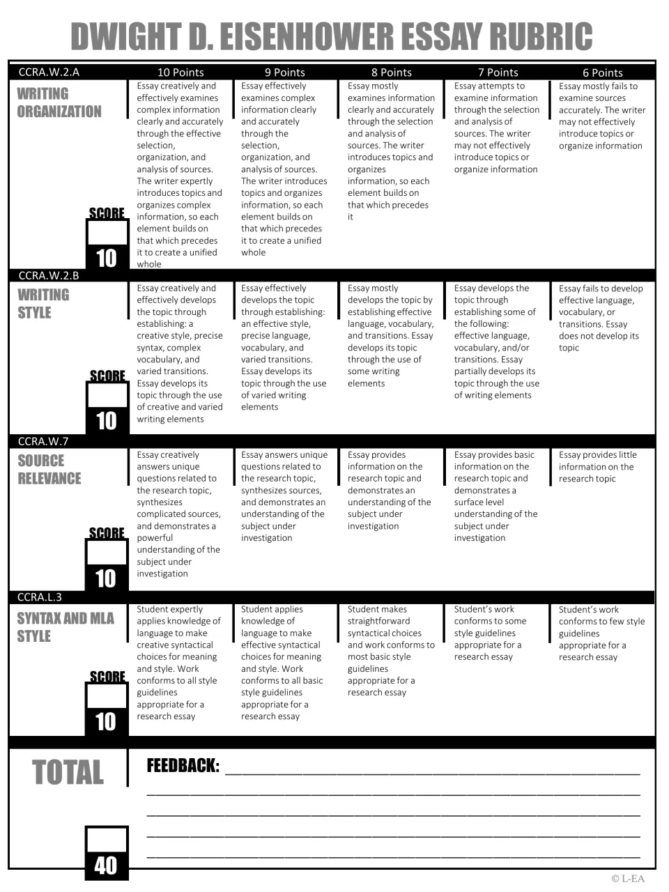 Black-and-white Eisenhower rubric assesses organization, style, source relevance, and syntax and MLA style