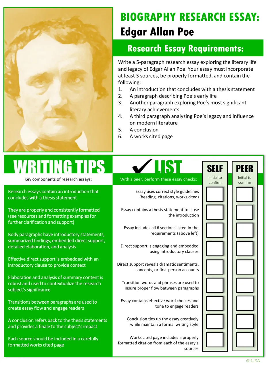 Poe biography research essay: 5-paragraph requirements, writing tips and a self and peer checklist to initial