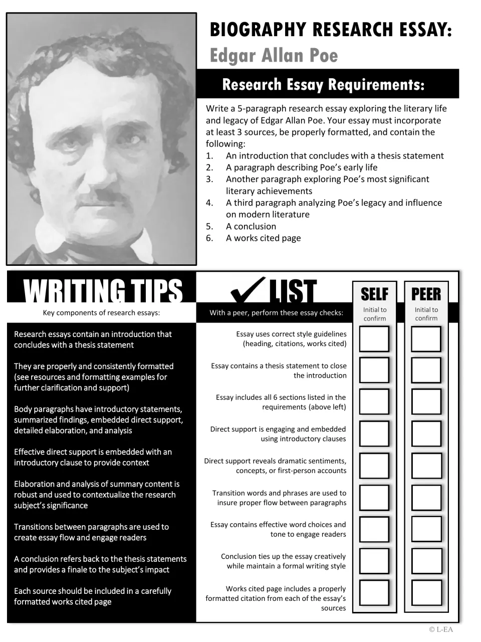 Grayscale Poe research essay sheet listing the six required sections, writing tips and self and peer essay checks