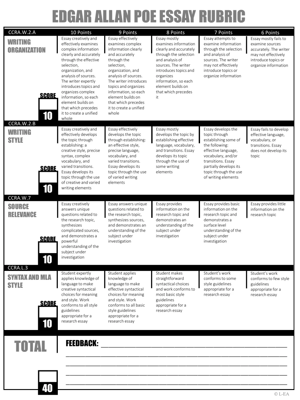 Grayscale Poe essay rubric rating writing organization, writing style, source relevance and MLA style, plus feedback