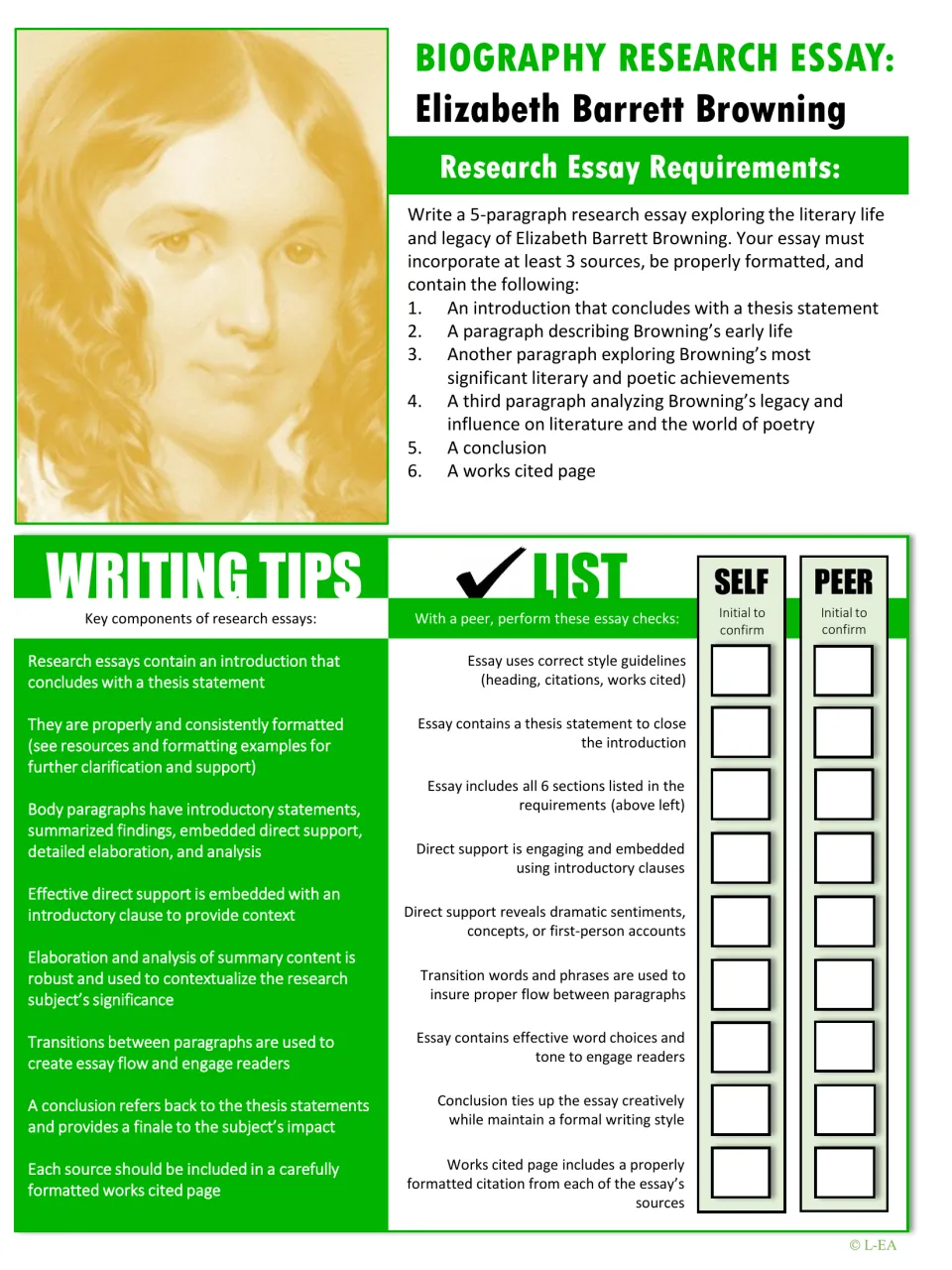 Elizabeth Barrett Browning biography essay requirements: six required parts, writing tips and a self and peer checklist