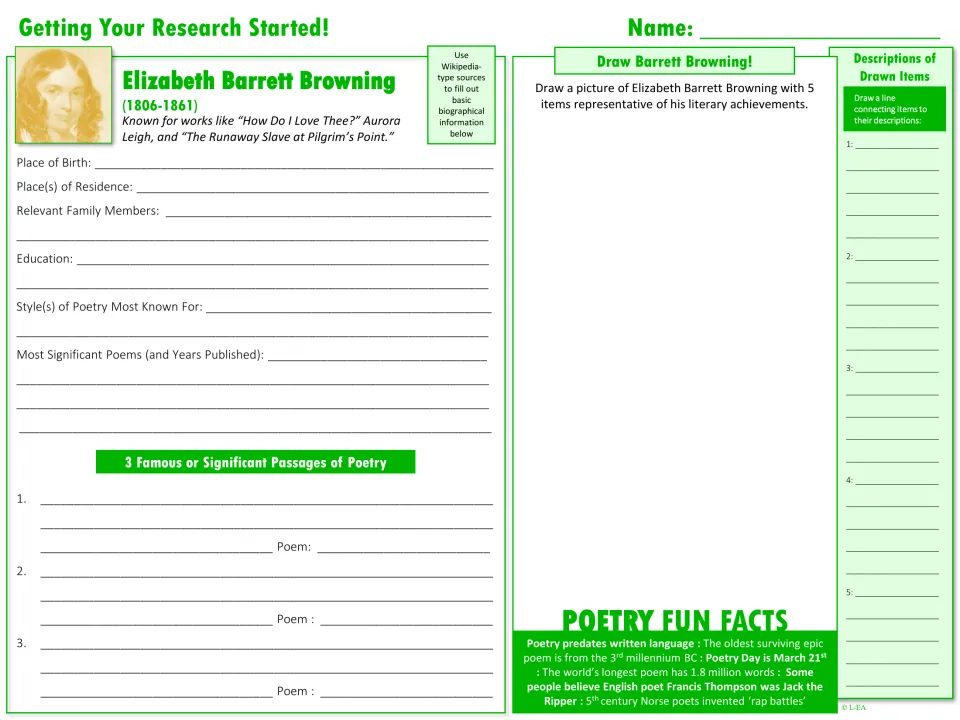 Browning research starter: students record birthplace, education, key poems and 3 passages, then draw her with 5 items